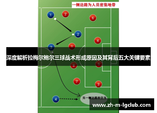 深度解析拉梅尔鲍尔三球战术形成原因及其背后五大关键要素
