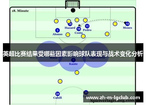 英超比赛结果受哪些因素影响球队表现与战术变化分析 英超比赛结果受哪些因素影响球队表现与战术变化分析